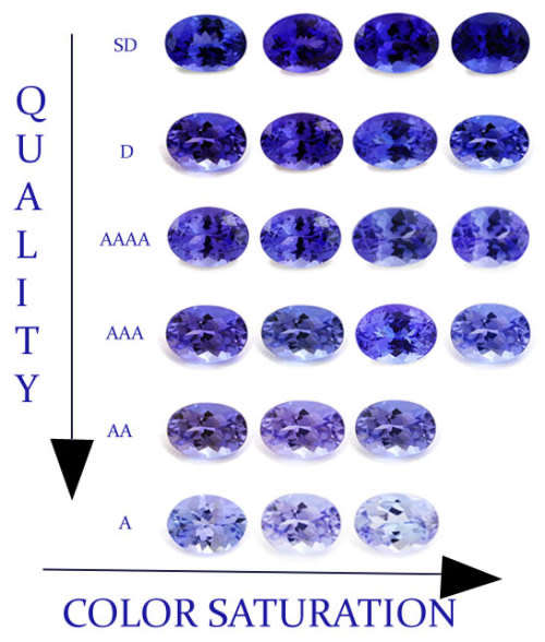 Pale tanzanite sales
